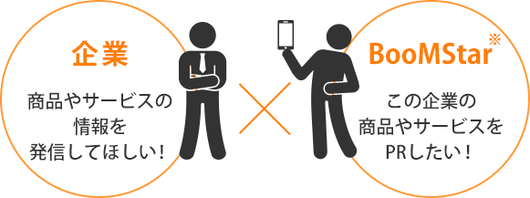 企業：商品やサービスの情報を発信してほしい！　BooMStar:この企業の商品やサービスをPRしたい！